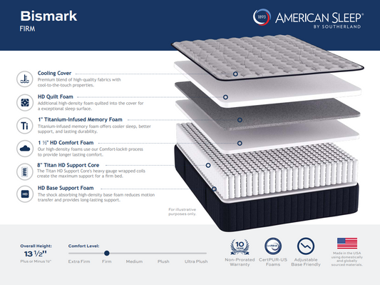 American Sleep by Southerland Bismark Firm