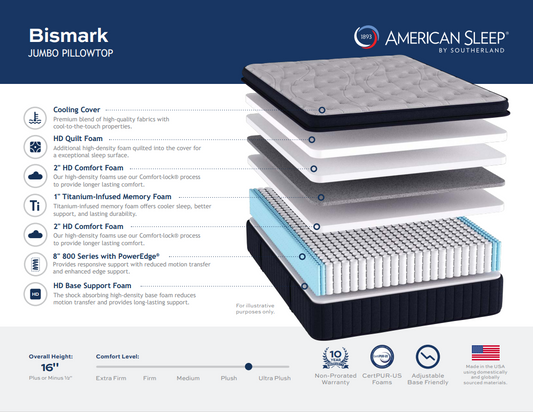 American Sleep by Southerland Bismark Jumbo Pillow Top