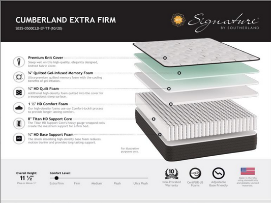 Signature by Southerland Cumberland 2 Extra Firm