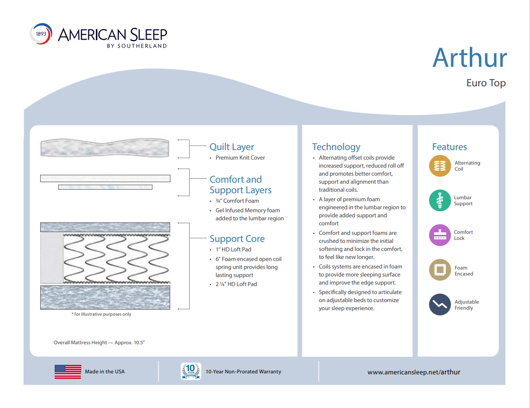 American Sleep by Southerland Arthur Euro Top