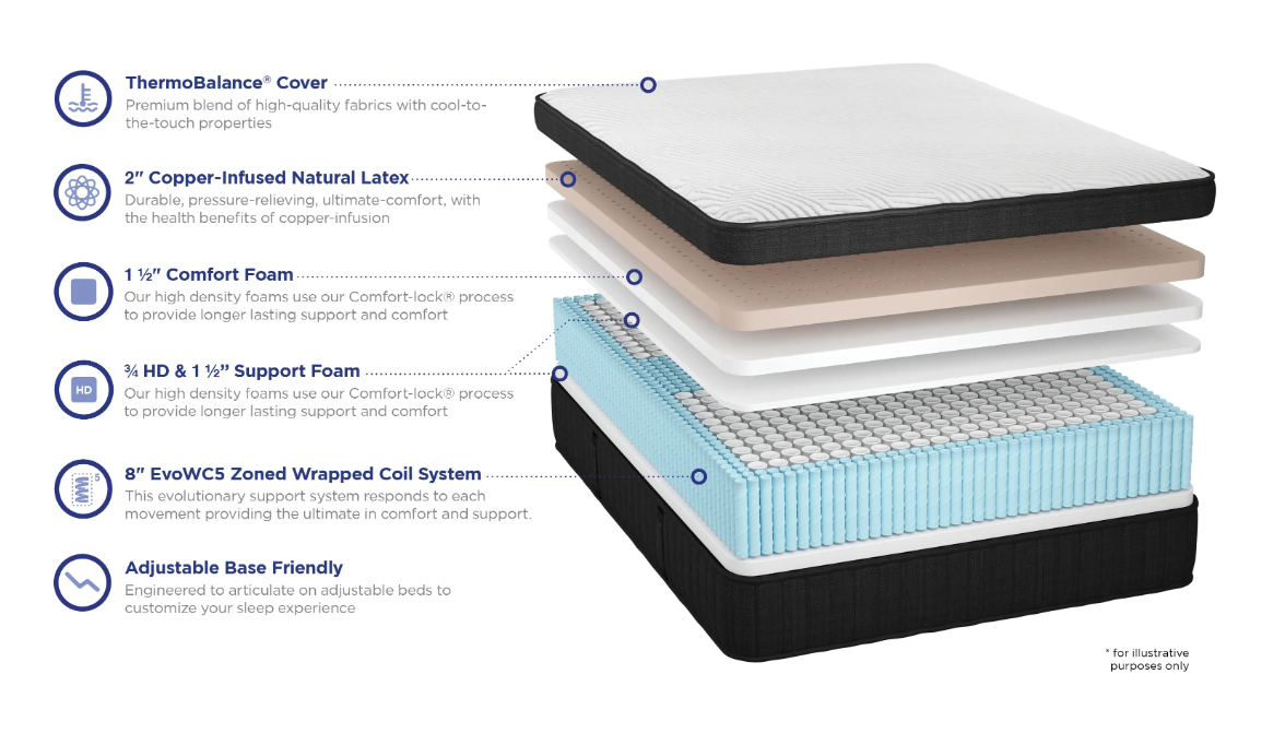 Southerland Evolution Hybrid NXT 3000 Plush ET-14.5"