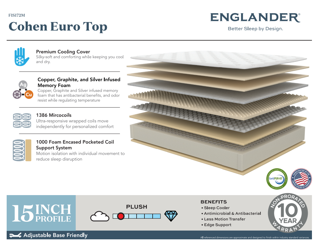 ENGLANDER COHEN EURO TOP