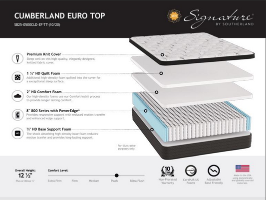 Signature by Southerland Cumberland 2 Eurotop