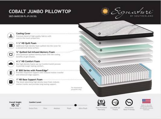 Signature by Southerland Cobalt 2 Jumbo Pillow Top