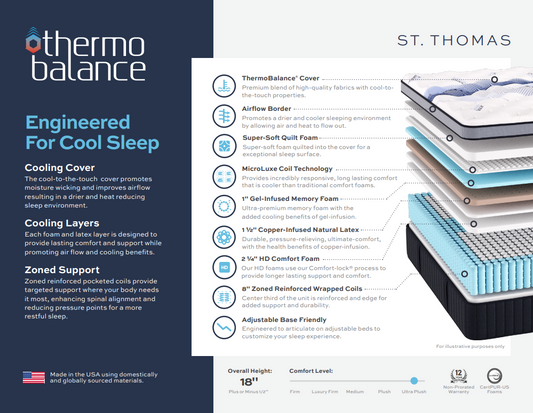 Thermo Balance ST THOMAS Box Top 17.5"