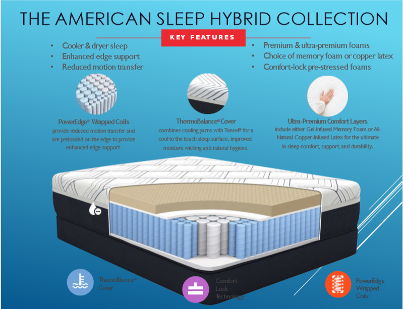 Southerland American Sleep Sager Hybrid Plush