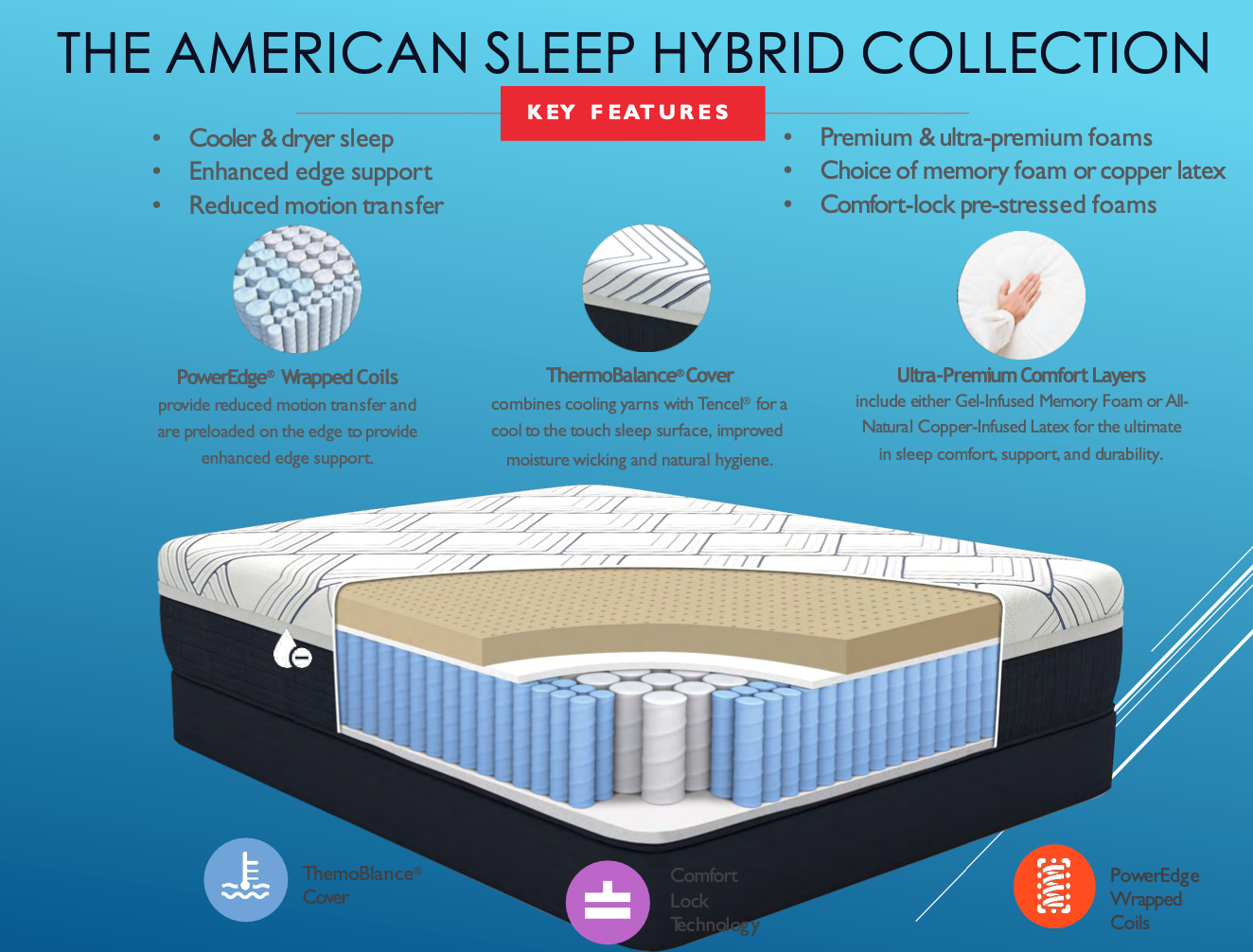 Southerland American Sleep Perry Hybrid Plush