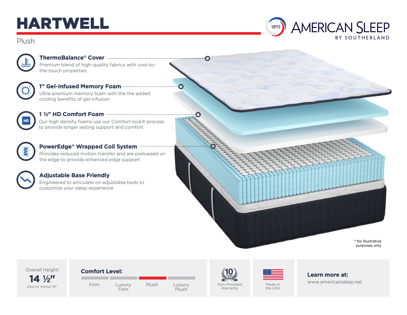 American Sleep by Southerland Hartwell Plush