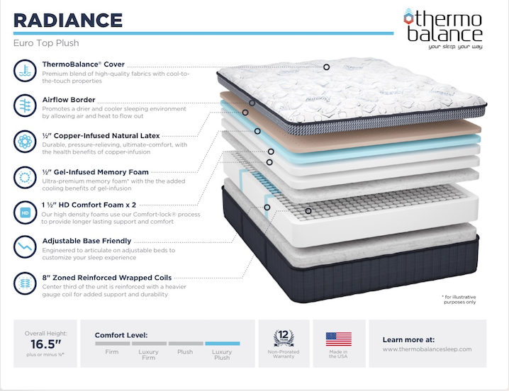 Thermo Balance Radiance Euro Top Plush
