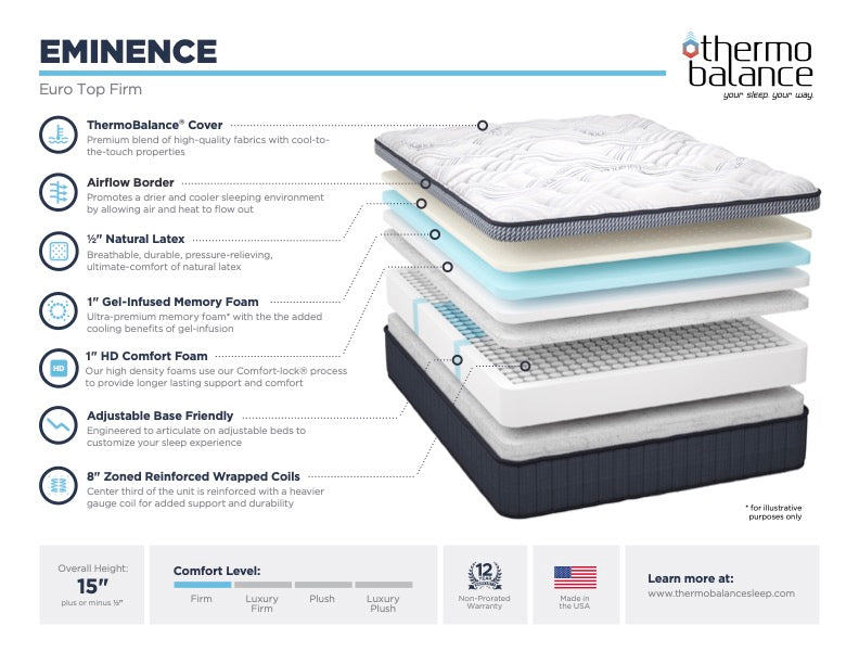 ThermoBalance Eminence Euro Top Firm