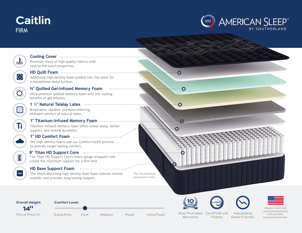 American Sleep by Southerland Caitlin Firm