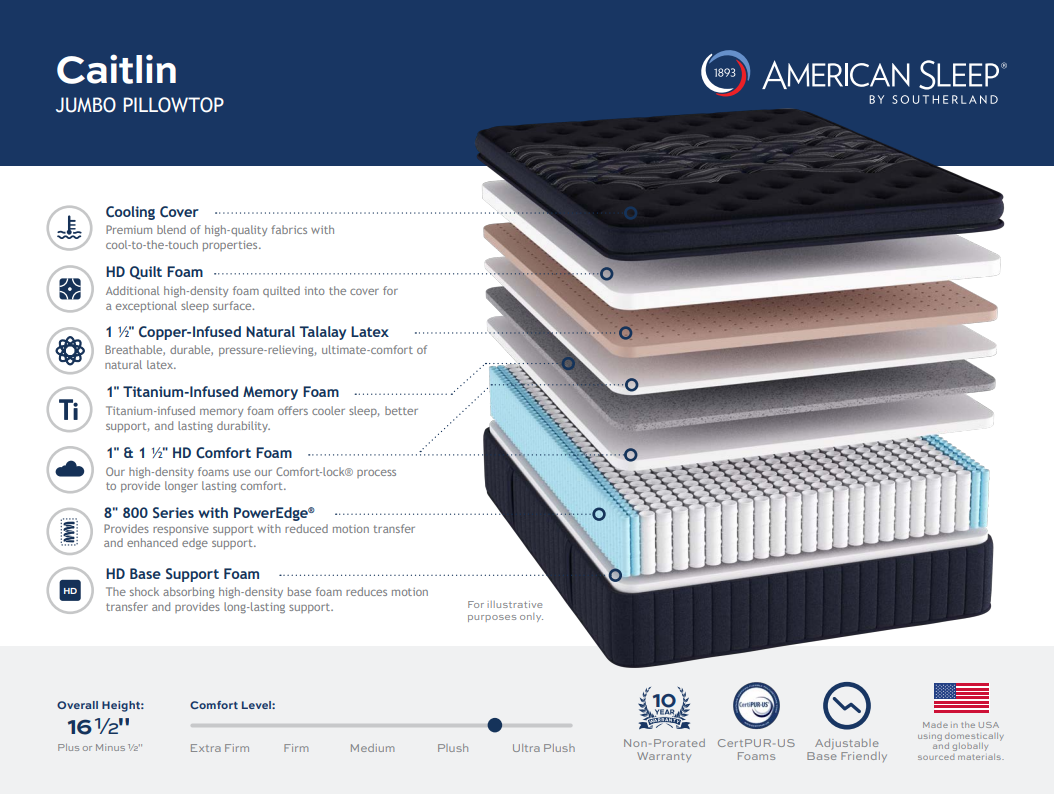 American Sleep by Southerland Caitlin Jumbo Pillow Top