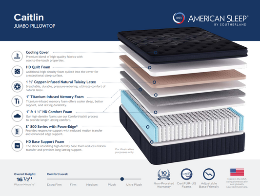 American Sleep by Southerland Caitlin Jumbo Pillow Top