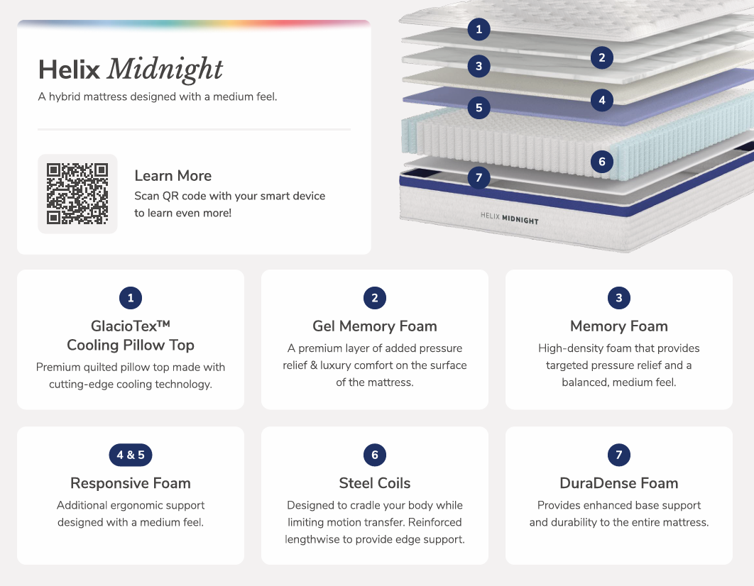 HELIX MIDNIGHT COOLING CORE EURO TOP 12.5" (MEDIUM)