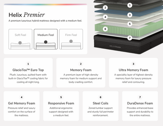 HELIX PREMIER MEDIUM ET