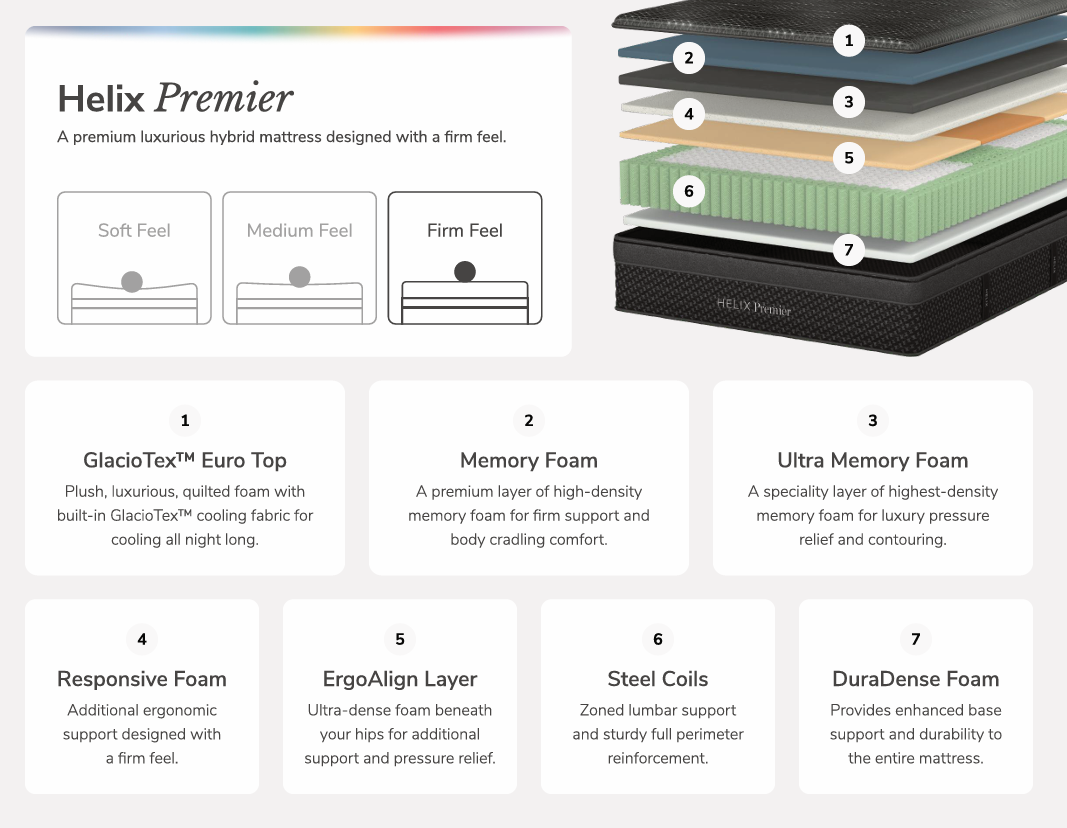HELIX PREMIER FIRM ET