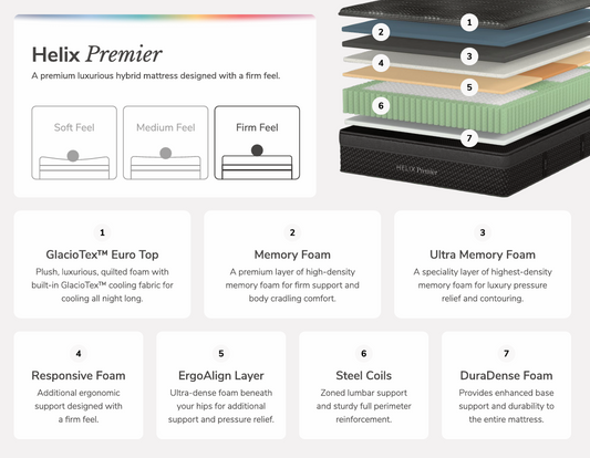 HELIX PREMIER FIRM ET