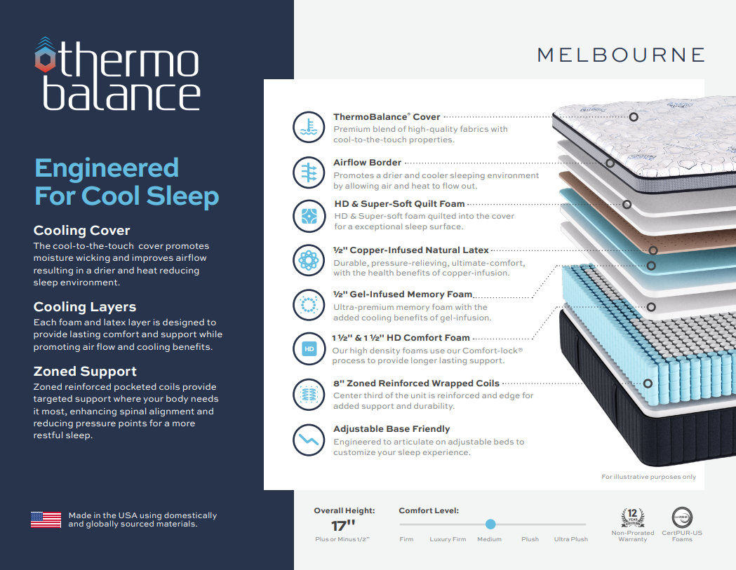 Thermo Balance MELBOURNE EuroTop Luxe Firm