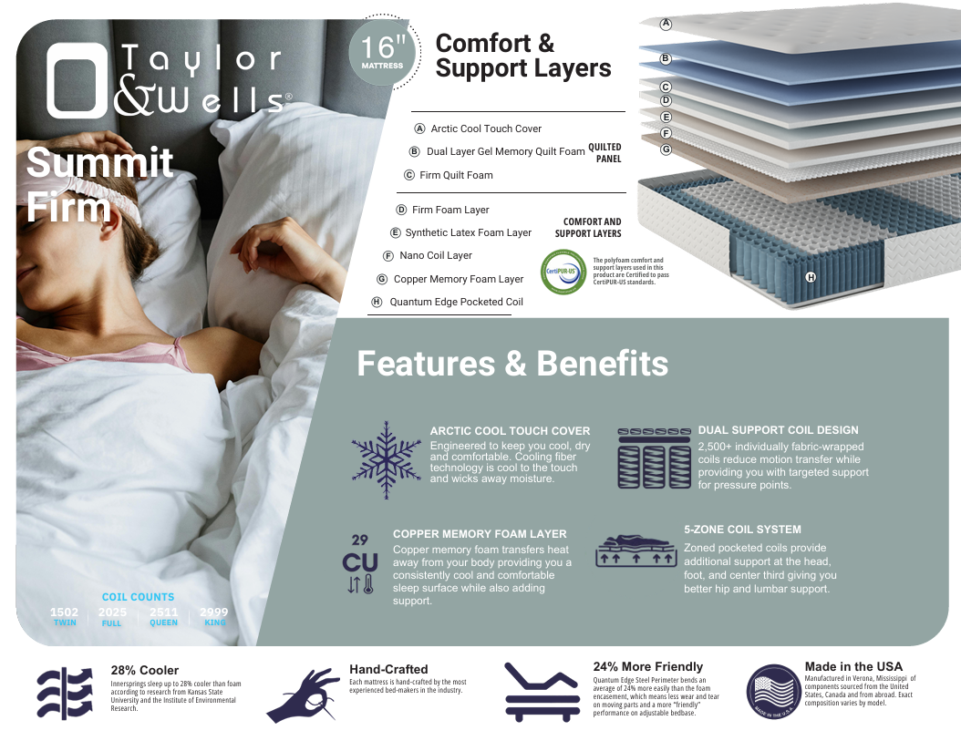 Taylor & Wells Summitt Firm