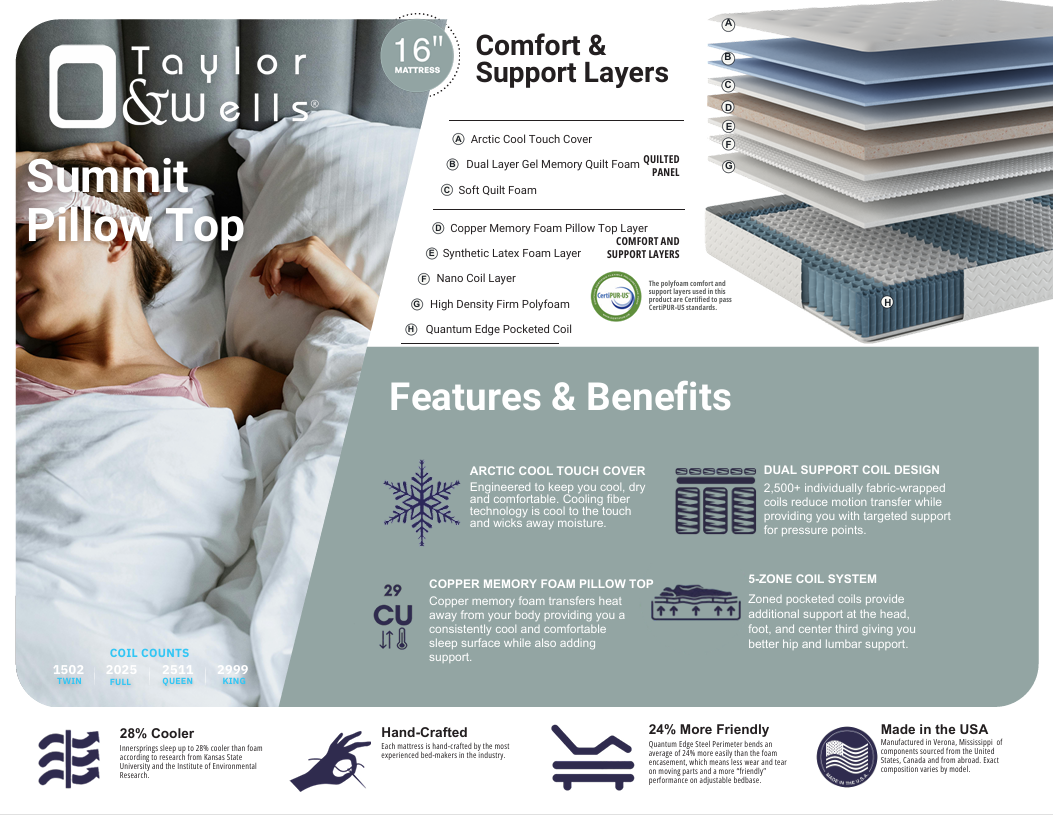 Taylor & Wells Summitt Pillowtop
