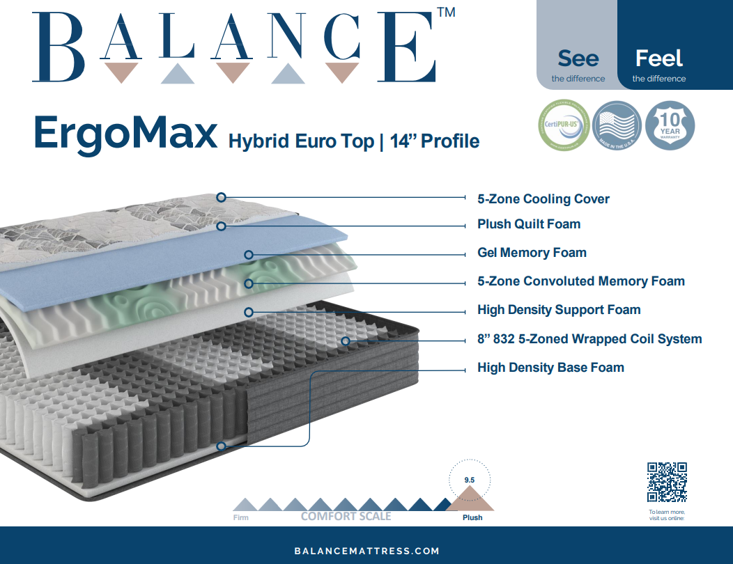 Capital Bedding - Balance ErgoMax 14" Eurotop Hybrid