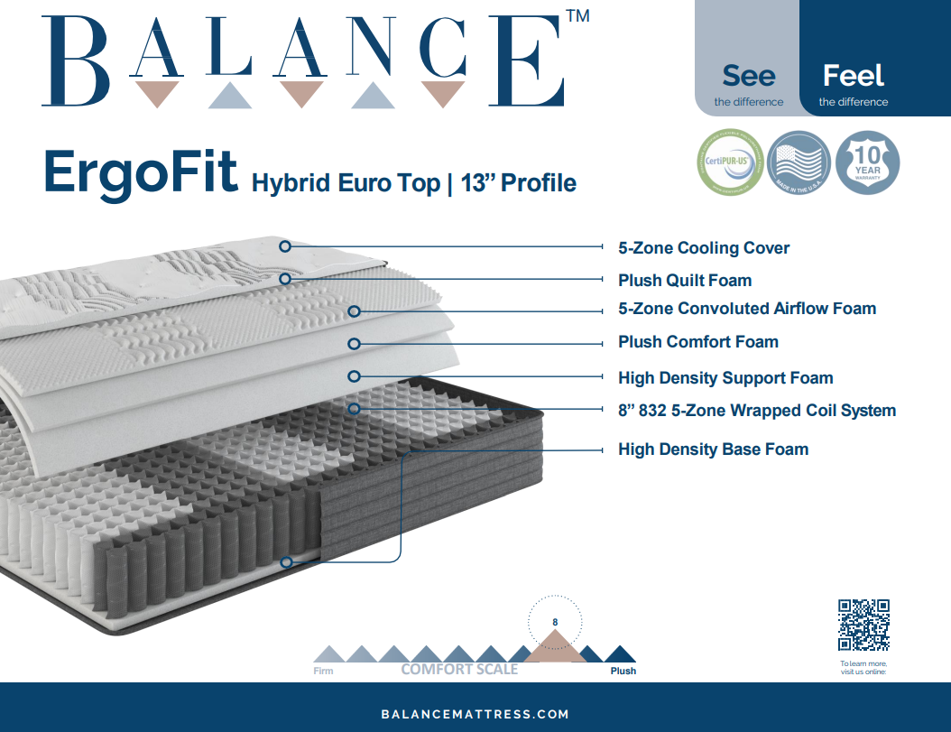 Capital Bedding - Balance ErgoFit 13" Euro Top Hybrid
