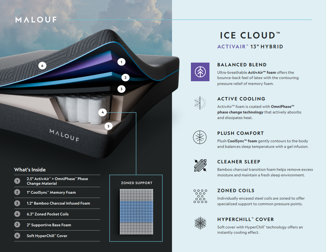 MALOUF ICE CLOUD 13" ACTIVAIR™ HYBRID MATTRESS