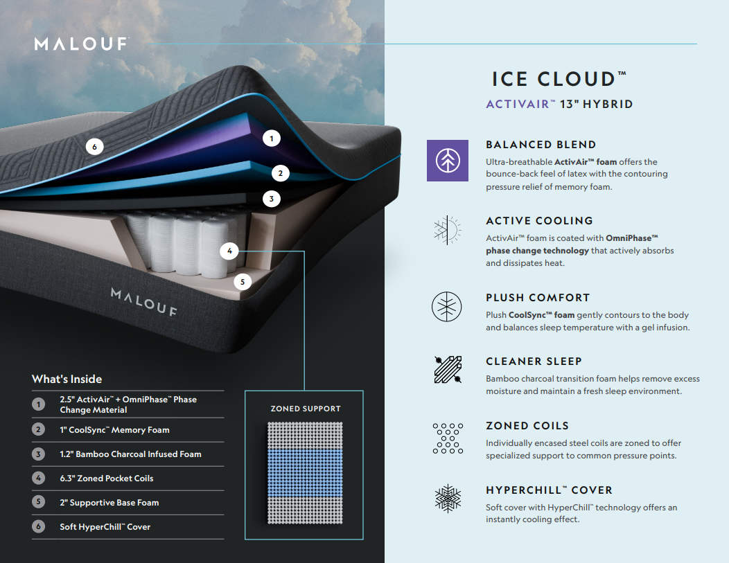 MALOUF ICE CLOUD 13" ACTIVAIR™ HYBRID MATTRES