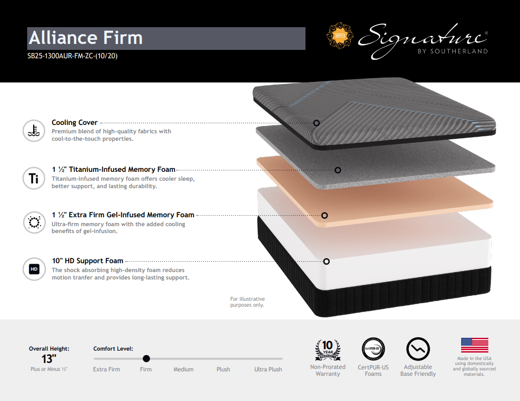 SOUTHERLAND ALLIANCE FIRM 13" TITANIUM FOAM American Mattress Outlet