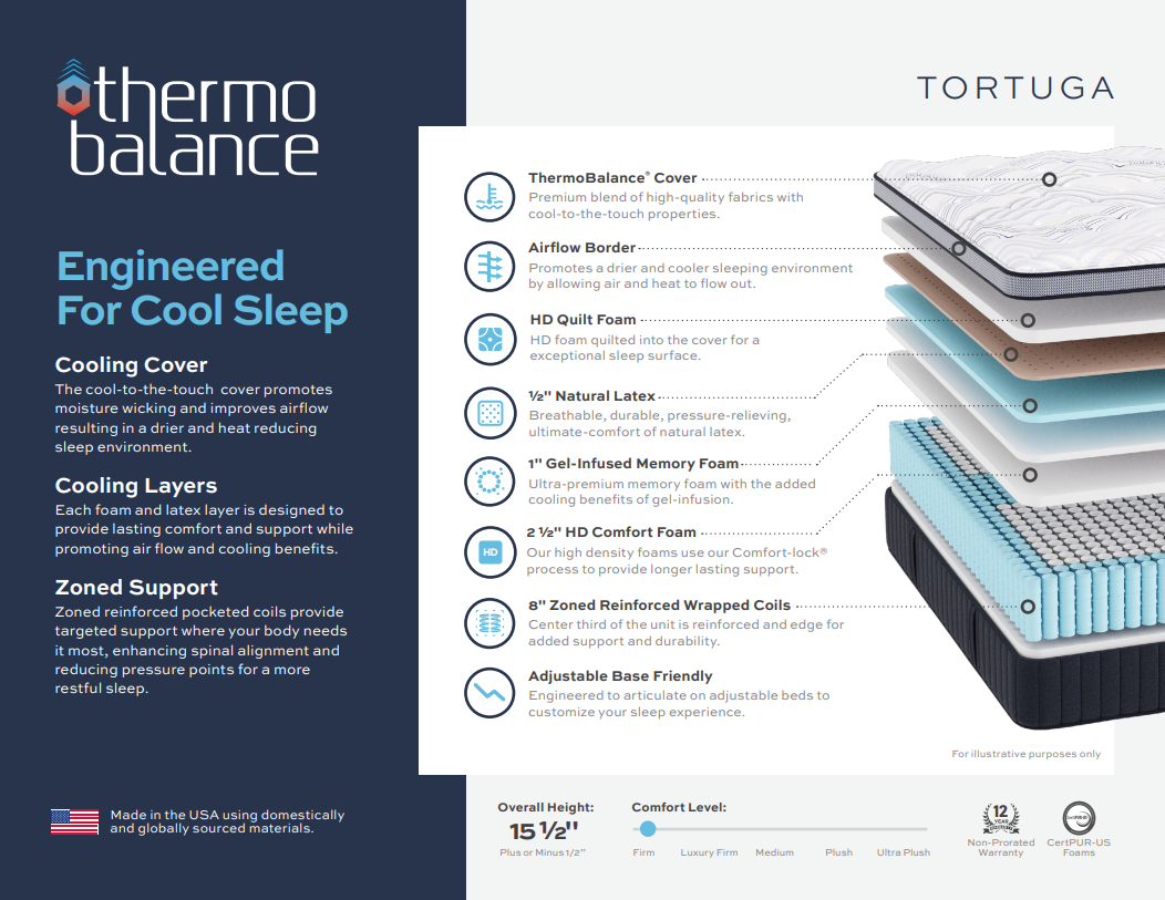 ThermoBalance TORTUGA Euro Top Firm