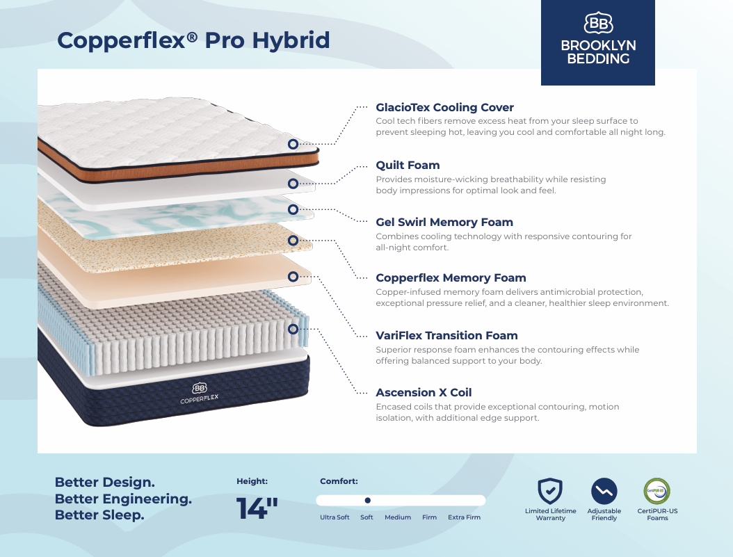 BROOKLYN BEDDING COPPER FLEX HYBRID PRO COOLING 14" - SOFT