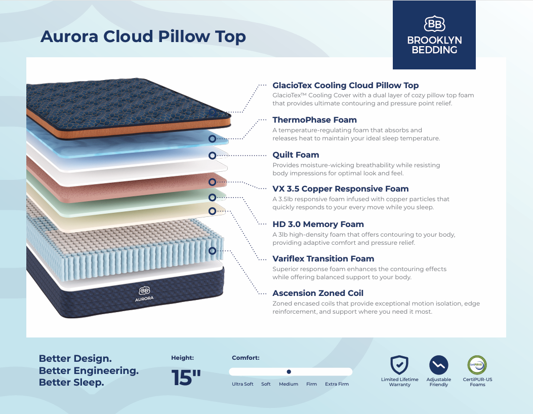 BROOKLYN BEDDING AURORA HYBRID PCM COOLING 15" - MEDIUM