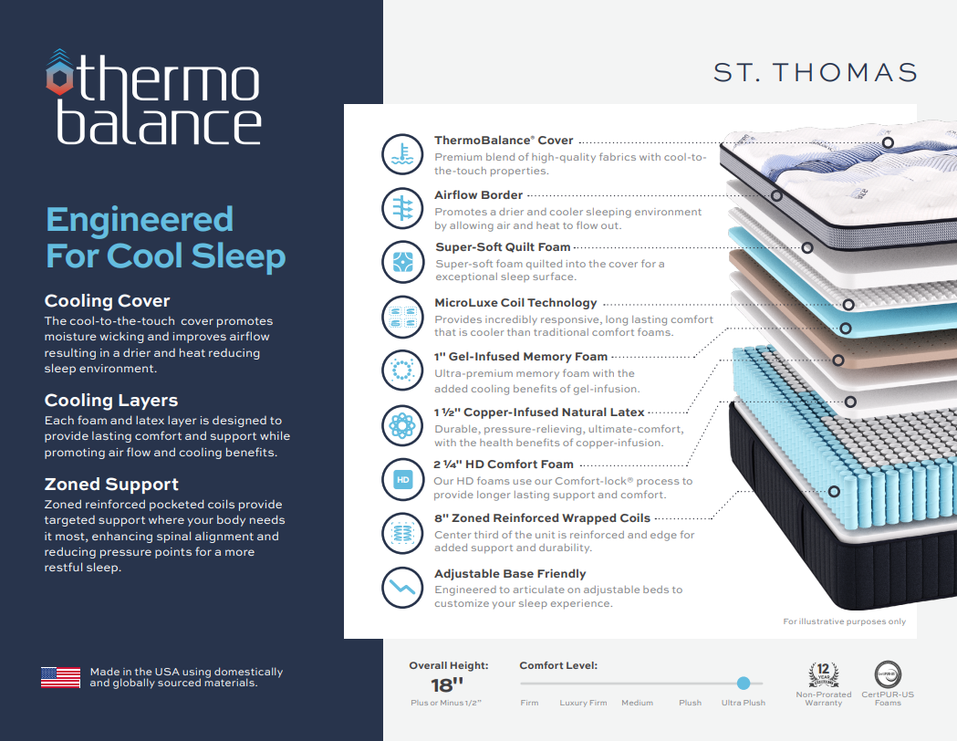 Thermo Balance ST THOMAS Box Top 17.5"