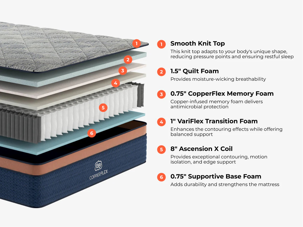 Brooklyn Bedding Copperflex Hybrid SOFT