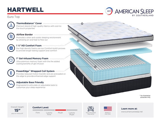 American Sleep by Southerland Hartwell Eurotop
